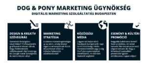 marketing ügynökség